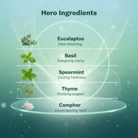 Awakened Senses Temple Roll-On- SWASTI- Aromatherapy blend for seasonal allergy relief thumbnail 3